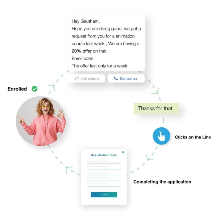 college-application-completion-reminder-sent-on-whatsapp