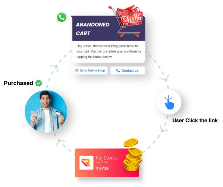 whatsapp-abandoned-cart-use-case