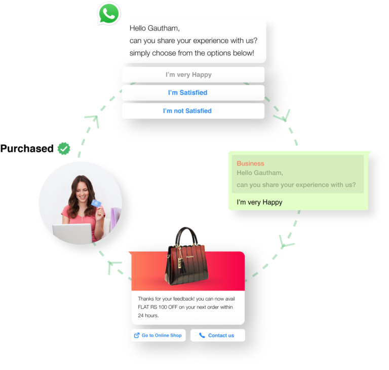 whatsapp-template-message-for-feedback-+-offer-strategy-whatsapp-business-api-use-case-(1)